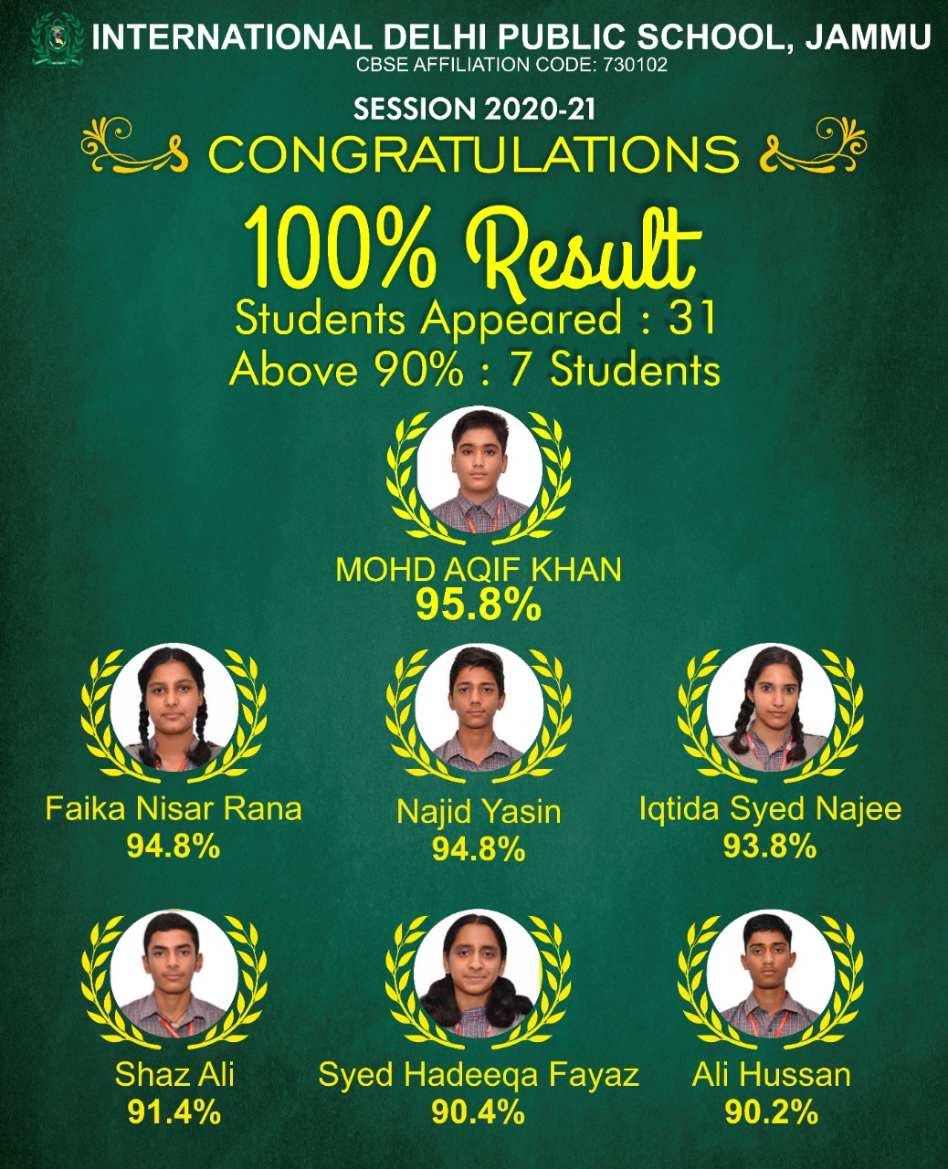 RESULTS-IDPS-JAMMU