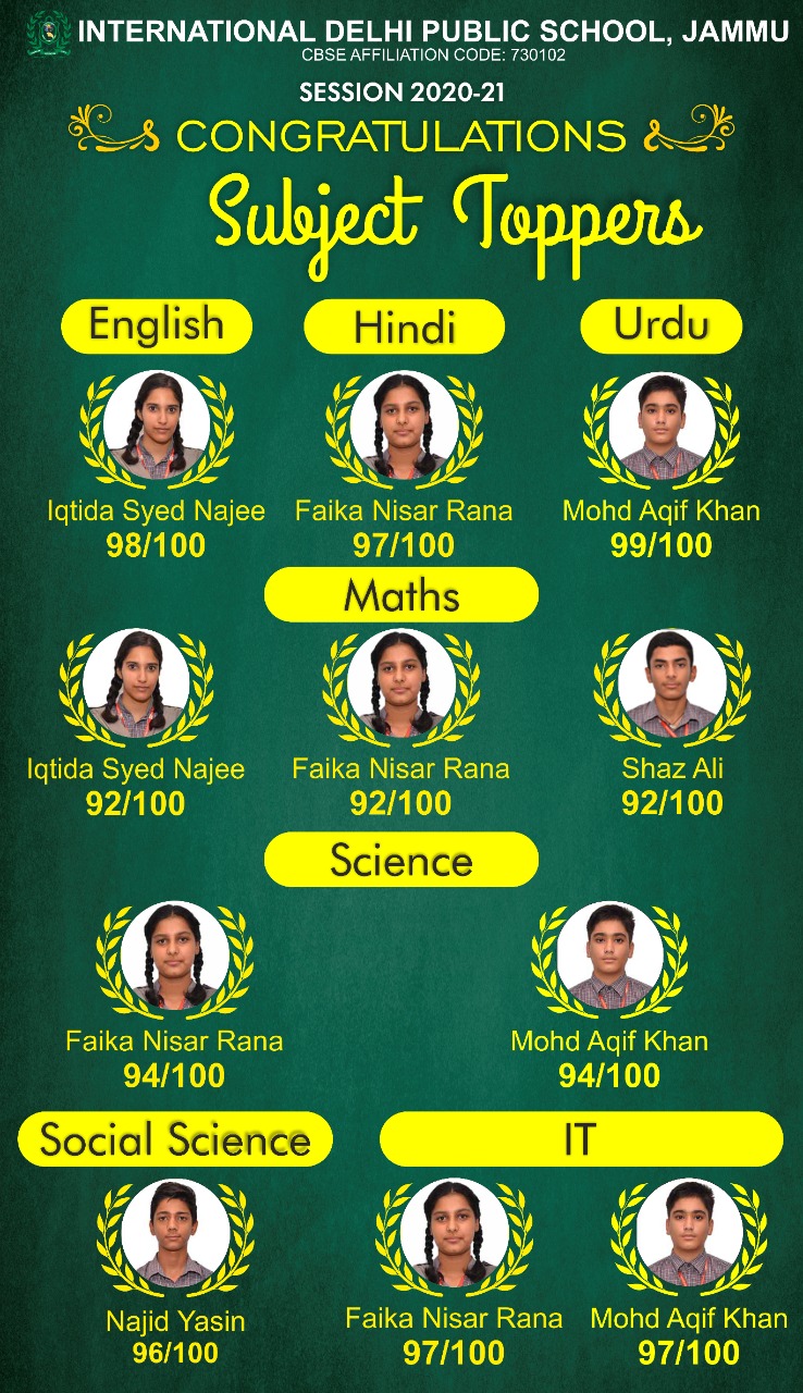 RESULTS-IDPS-JAMMU