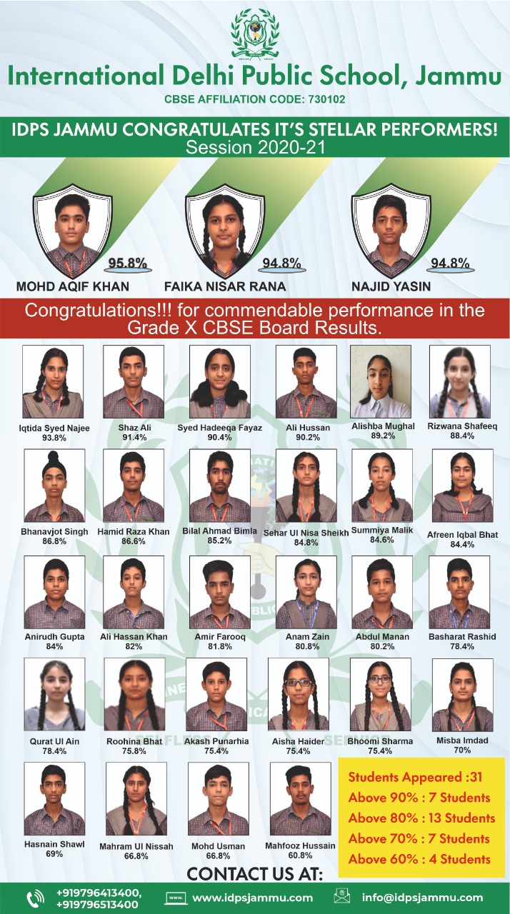 RESULTS-IDPS-JAMMU